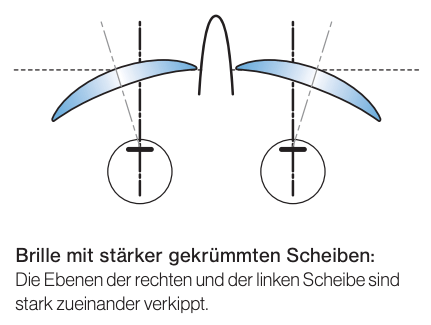 uvex safety Sommer-PSA, Korrektionsschutzbrille