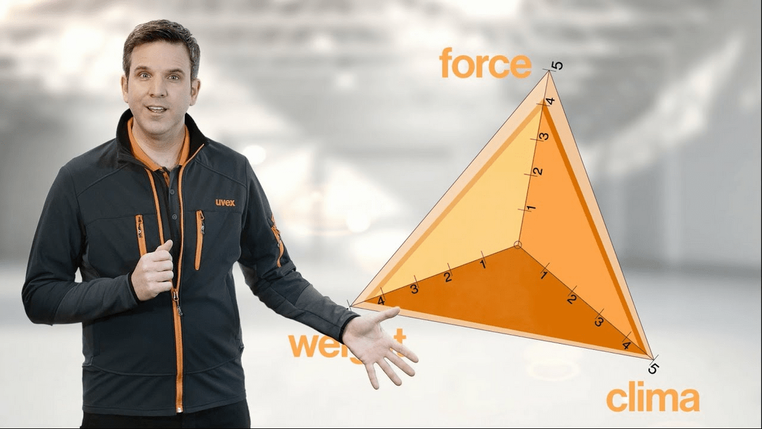 uvex i-gonomics - Les équipements de protection - uvex safety group (French) uvex i-gonomics - Les équipements de protection - uvex safety group (French)