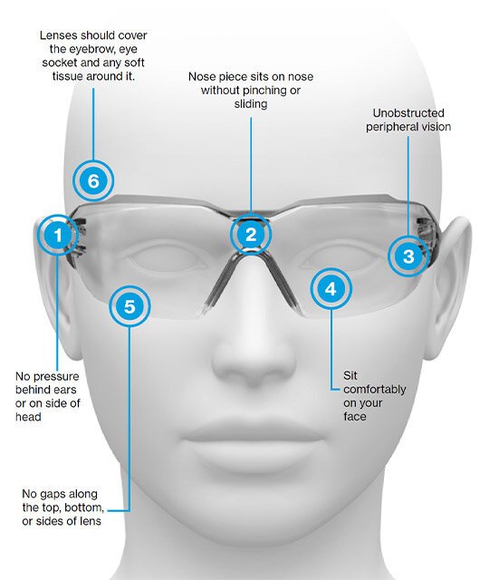 Combining RPE with eyewear