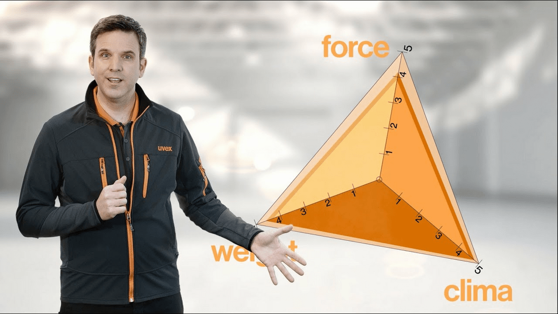 Ergonomie für Persönliche Schutzausrüstung - uvex i-gonomics (Deutsch) Ergonomie für Persönliche Schutzausrüstung - uvex i-gonomics (Deutsch)