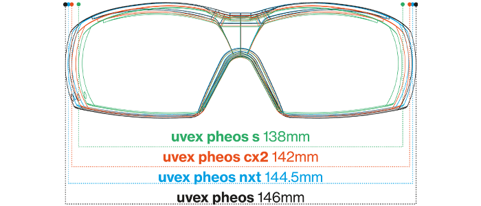 uvex pheos range width comparisons