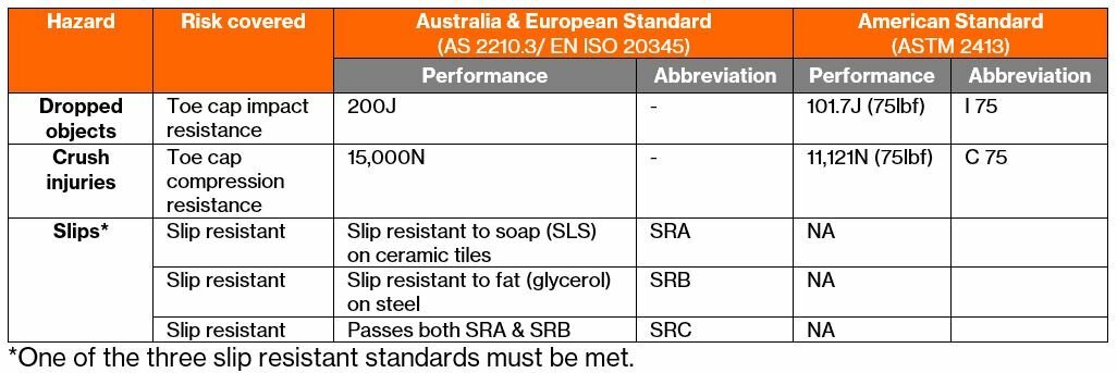 work-boots-australian-standard-the-australian-and-international