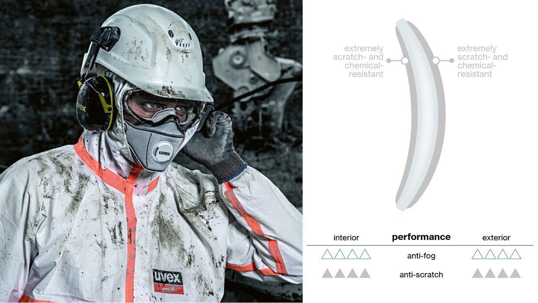 uvex safety goggles against chemicals uvex safety goggles against chemicals