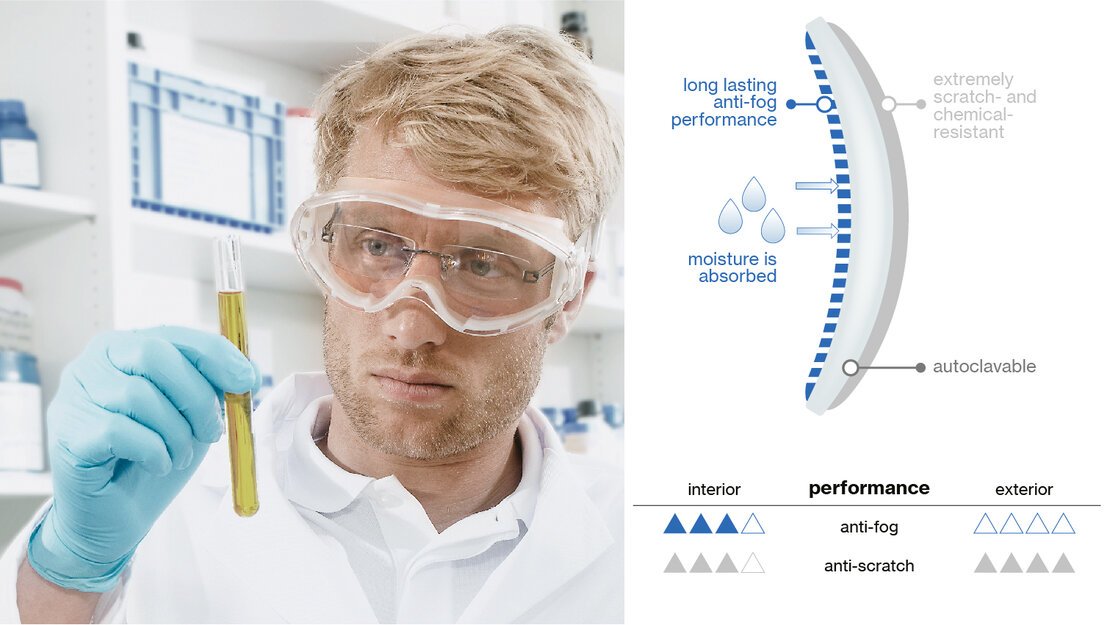 uvex safety goggles long fog free uvex safety goggles long fog free
