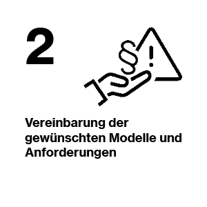 Schritt 2: Vereinbarung der gewünschten Modelle und Anforderungen