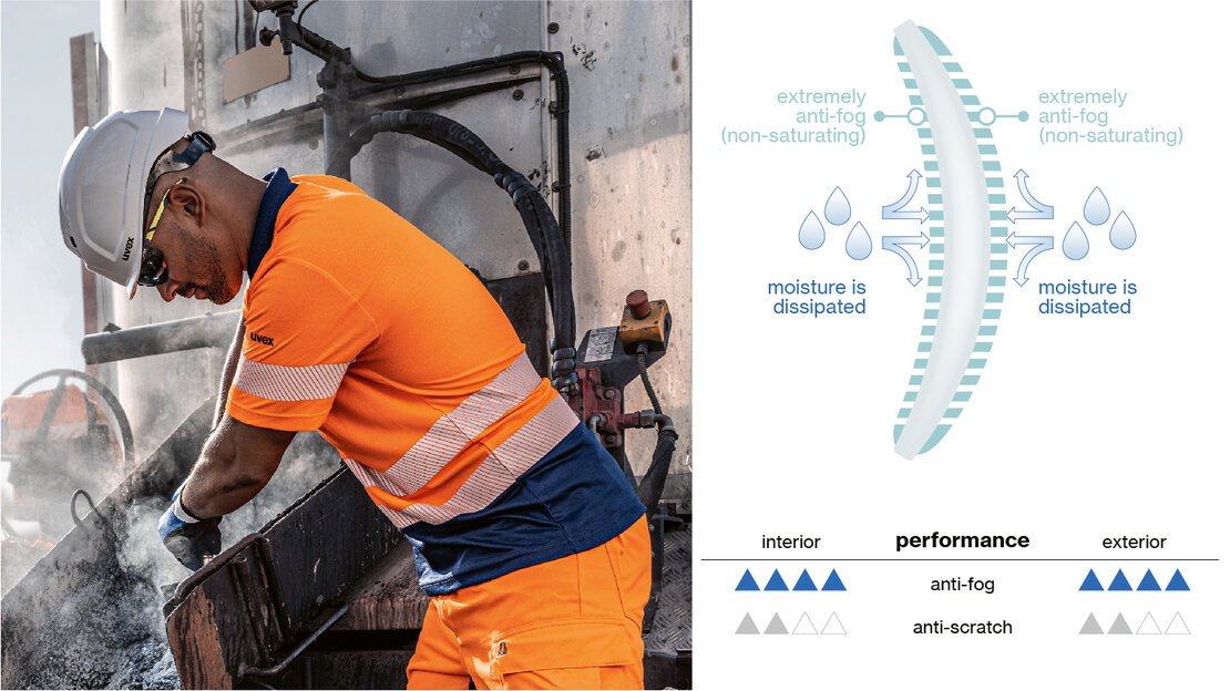 uvex safety goggles for frequent temperature fluctuations uvex safety goggles for frequent temperature fluctuations