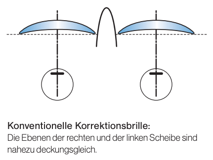 uvex sommer-psa，korrektionsschutzbrillen