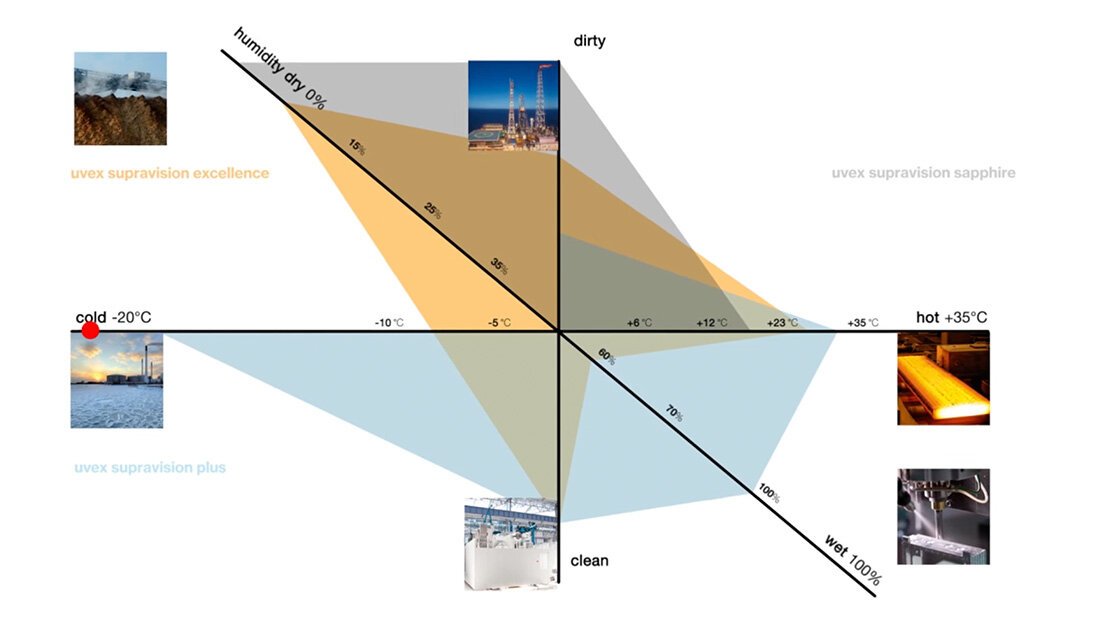 richtige Beschichtung für Brillengläser finden richtige Beschichtung für Brillengläser finden