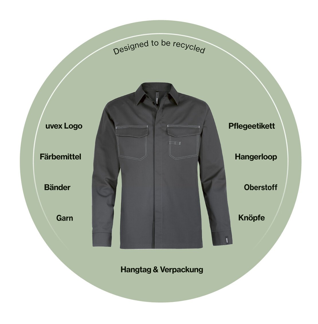 Nachhaltige Zusammensetzung der工作服