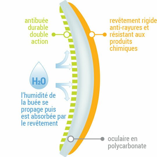 Lunettes De Protection Uvex U-Sonic Supravision - Léger, Ajustable, Anti-buée - Norme EN 166 - Pour Travail Et Loisirs