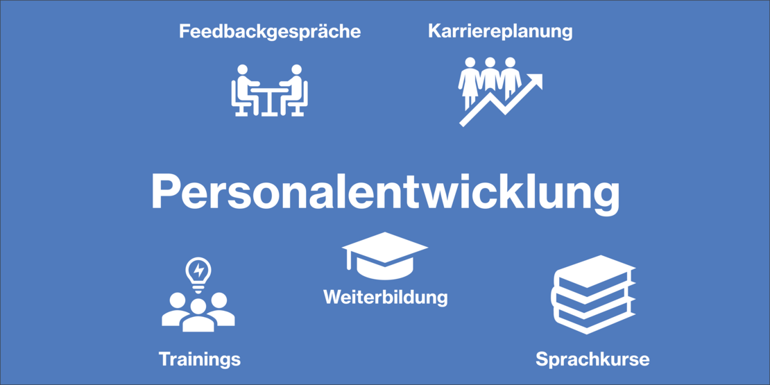 Übersicht der Angebote der Personalentwicklung bei der uvex group