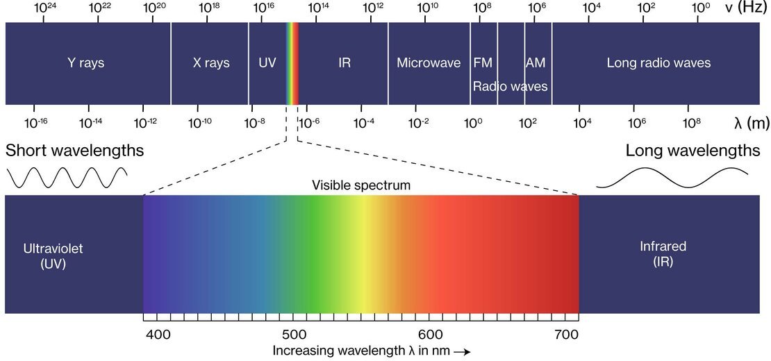 Risks associated with blue light | uvex safety UK