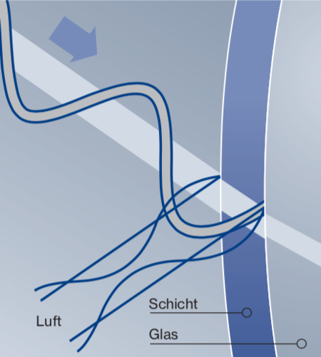 uvex Tönung Korrektionsschutzbrillen uvex Tönung Korrektionsschutzbrillen