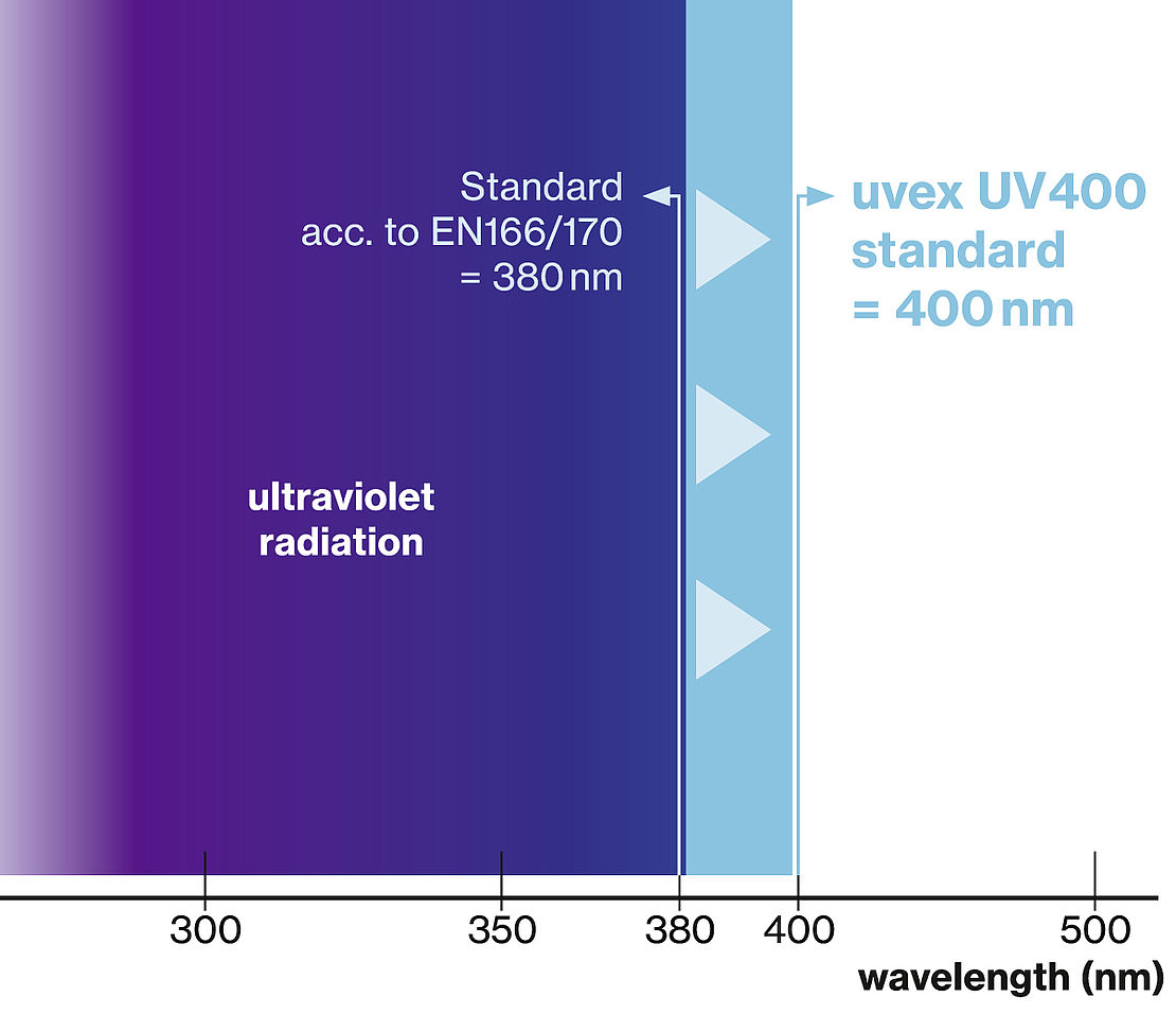UV ET LUMI%EF%BF%BDRE BLEU Lumière noire : les conseils UV ET LUMI%EF%BF%BDRE BLEU Lumière noire : les conseils