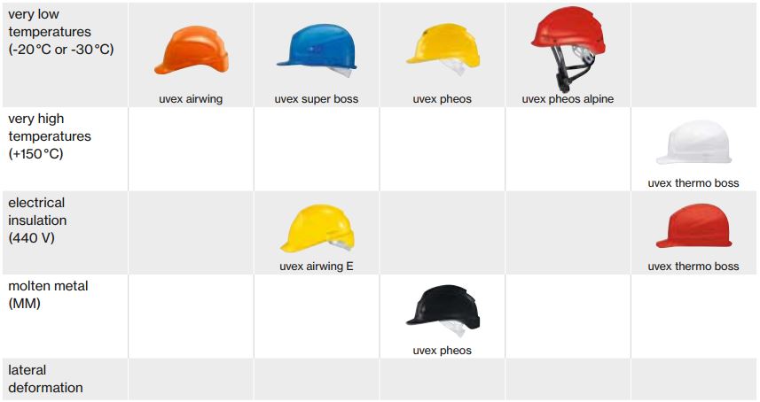 Importance Of Hard Hats