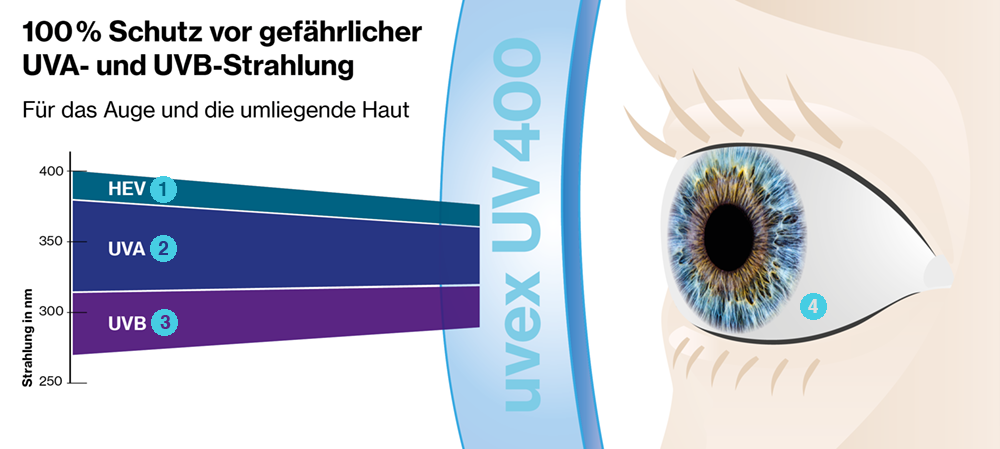 Protection Des Yeux Fiable Contre Les Rayons Uv Avec Uvex Uv 400 Ultravioletexcluded 1847