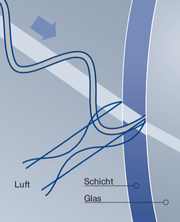 uvex Bildschirmbrillen Entspiegelung uvex Bildschirmbrillen Entspiegelung