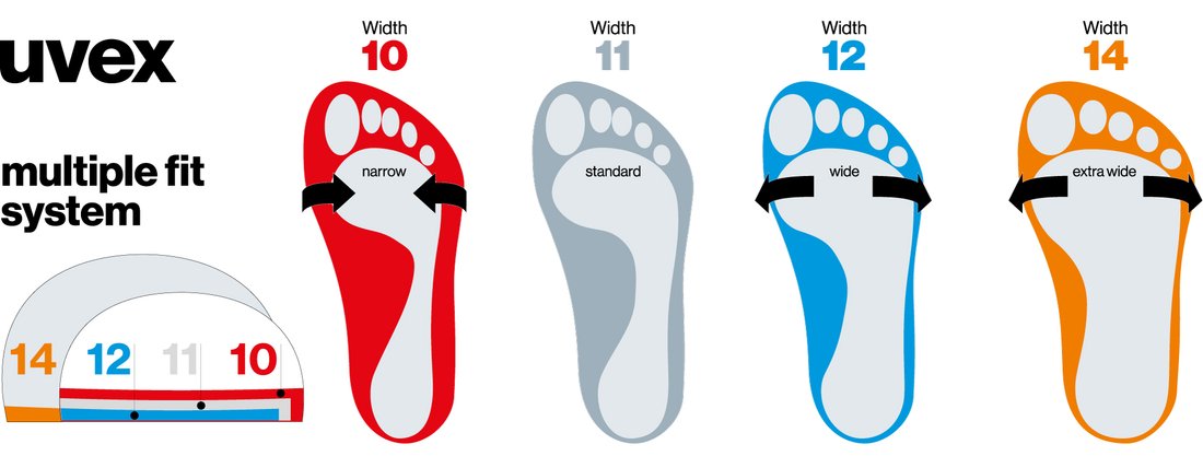 uvex multiple fit system for safety shoes