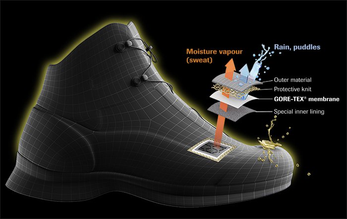 "Explanation how Gore-Tex safety shoes work"