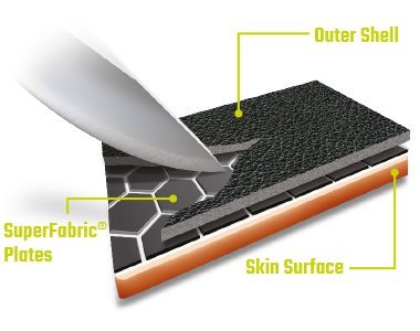 Industrial ultra cut and puncture resistance