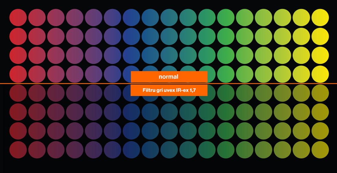 Compararea graficului de culori între vederea normală a culorilor și vederea culorilor cu filtrul uvex IR-ex 1.7 gri deschis