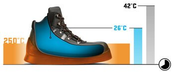 Thermal insulation 250°C - 40 minutes exposure