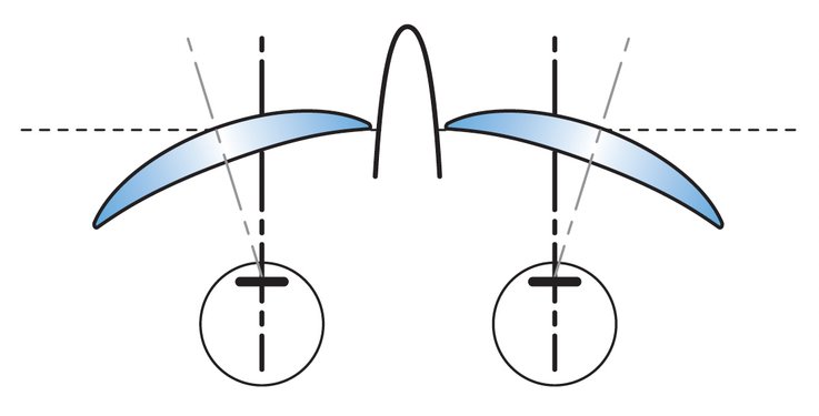 uvex anatomic prescription spectacles with curved lenses