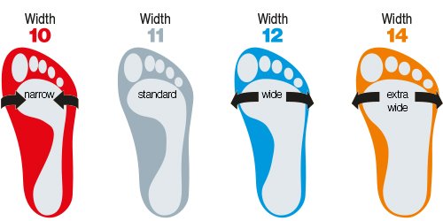 uvex multiple fit system