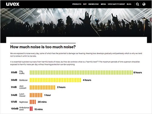 How much noise is too much noise?