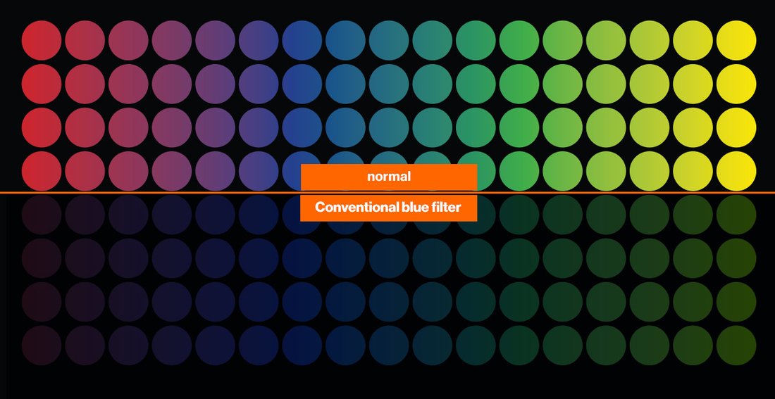 Colour chart comparison normal colour vision and colour vision with conventional blue filter