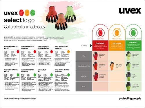 Download our uvex SelectToGo A3 poster