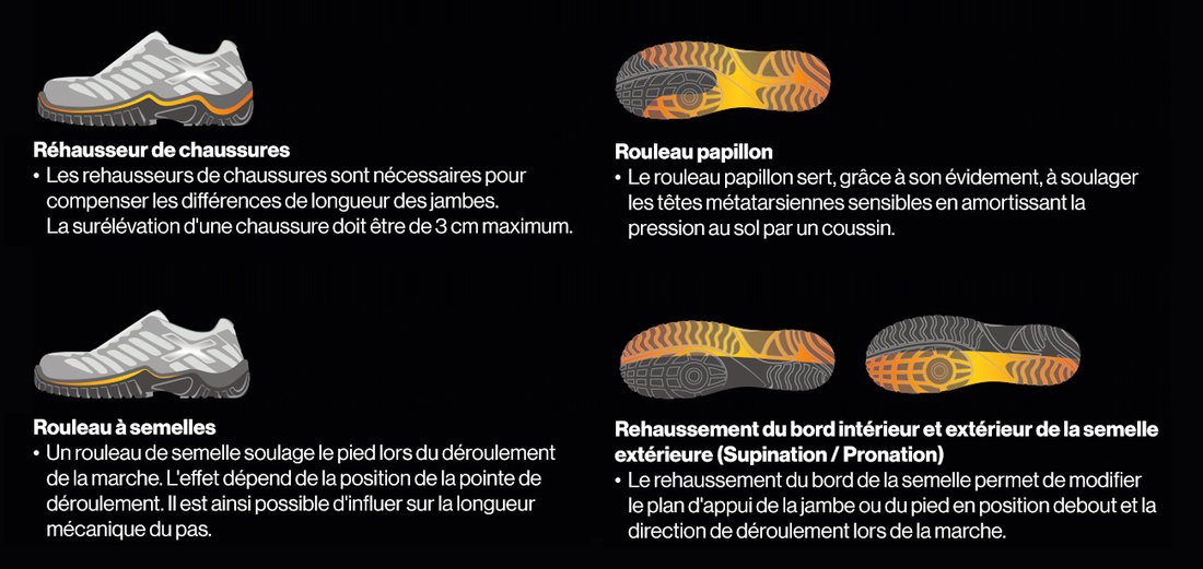 uvex modification de la chaussure orthopédique sur mesure