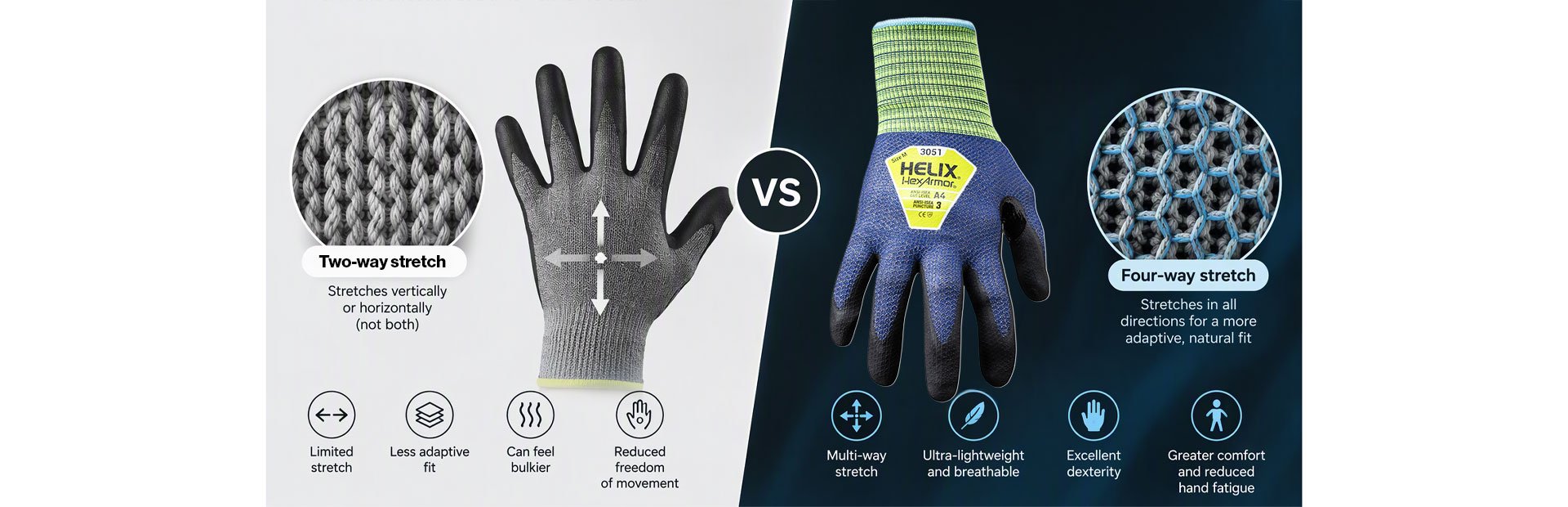 Traditional Knit vs HexAir™ Four-Way Stretch Technology
