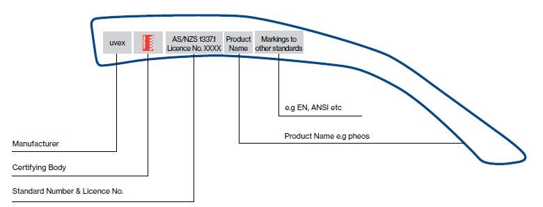 Lens markings Australian Standard