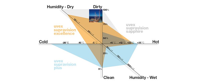 Find your coating using our spider diagram