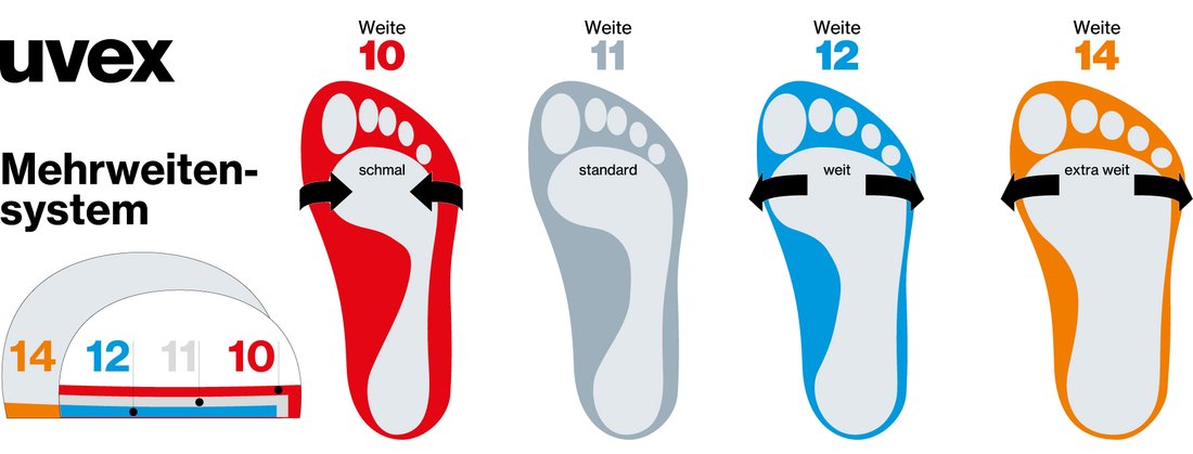 uvex Mehrweitensystem für Sicherheitsschuhe