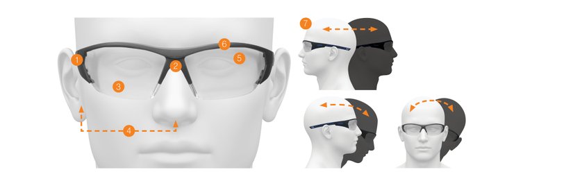 Fitting guide for safety glasses