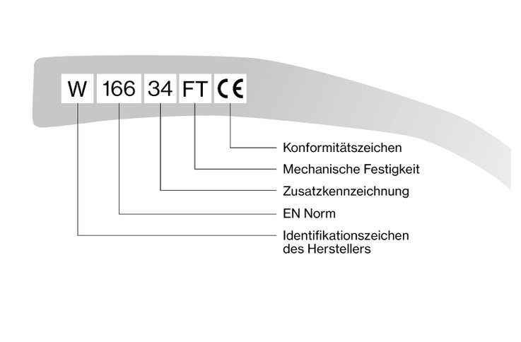 Kennzeichnung auf Tragkörper gemäß EN 166