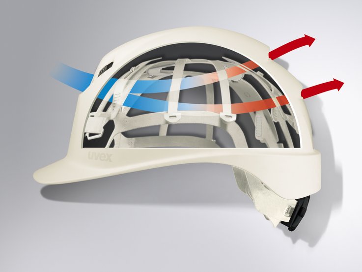 Graphic showing airflow through uvex safety helmet