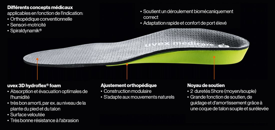 uvex semelles orthopédiques de confort