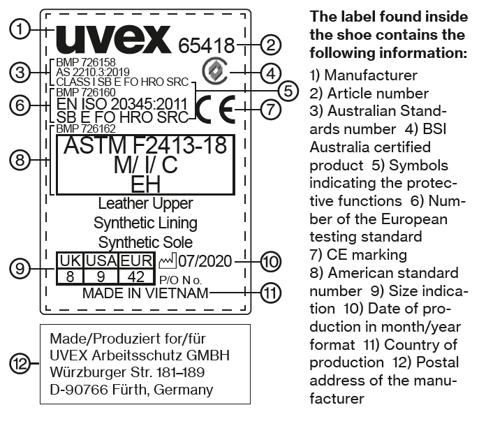 safety footwear labelling