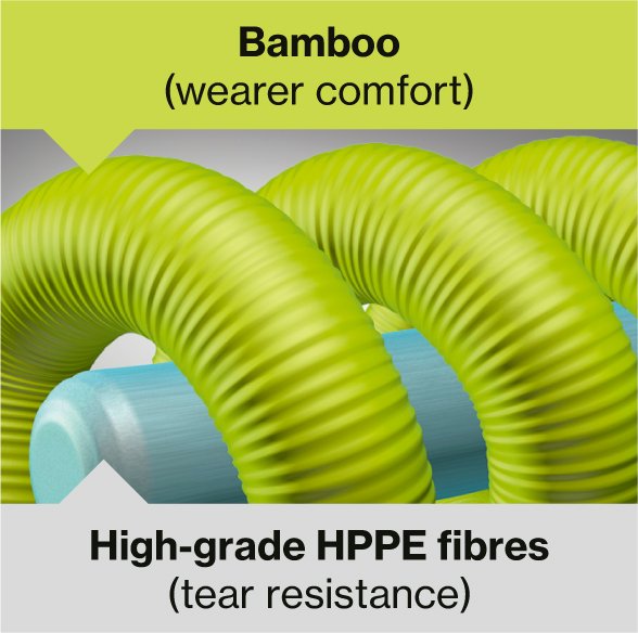 bamboo yarn combined with DSM Dyneema® Diamond fibres