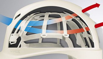 Safety helmet technologies