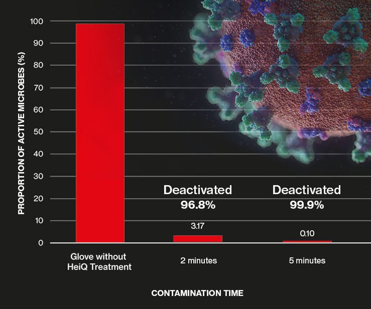 Backed by science