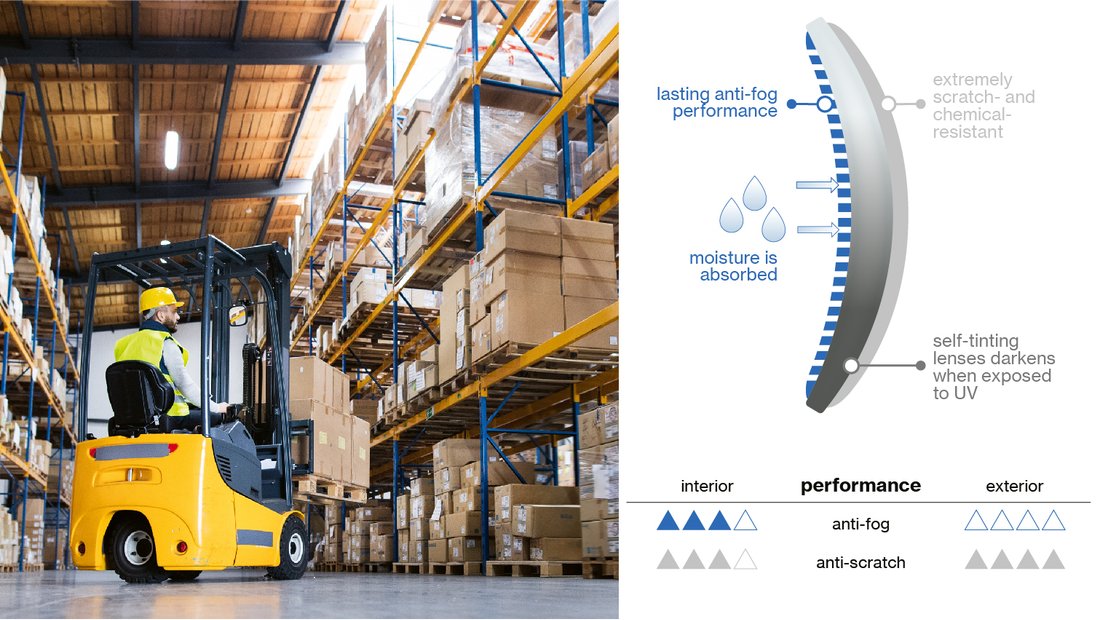 uvex anti-fog lenses inside and outside