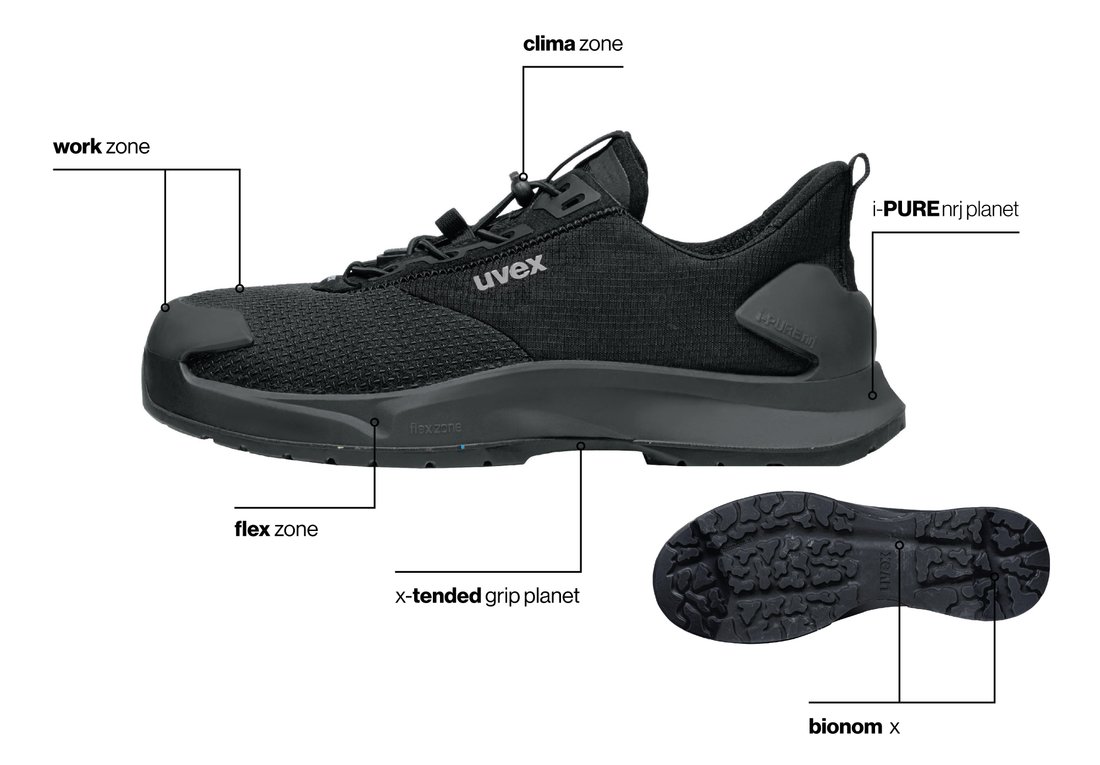 uvex 1 x-craft pro safety shoe technologies