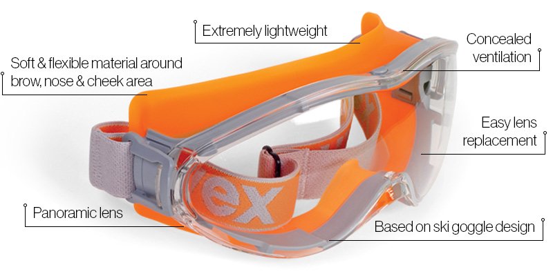 uvex ultrasonic clear goggle