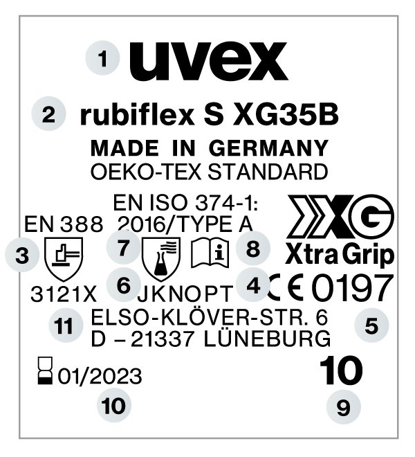Erklärung der Normen und Direktiven auf dem Etikett von uvex Schutzhandschuhen