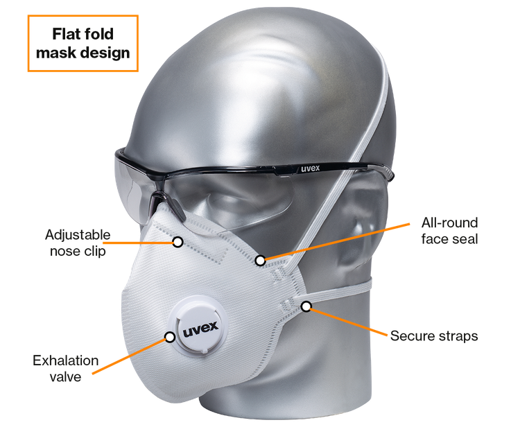 flat fold filtering face mask