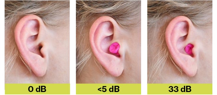 Hearing protection needs to be fitted correctly